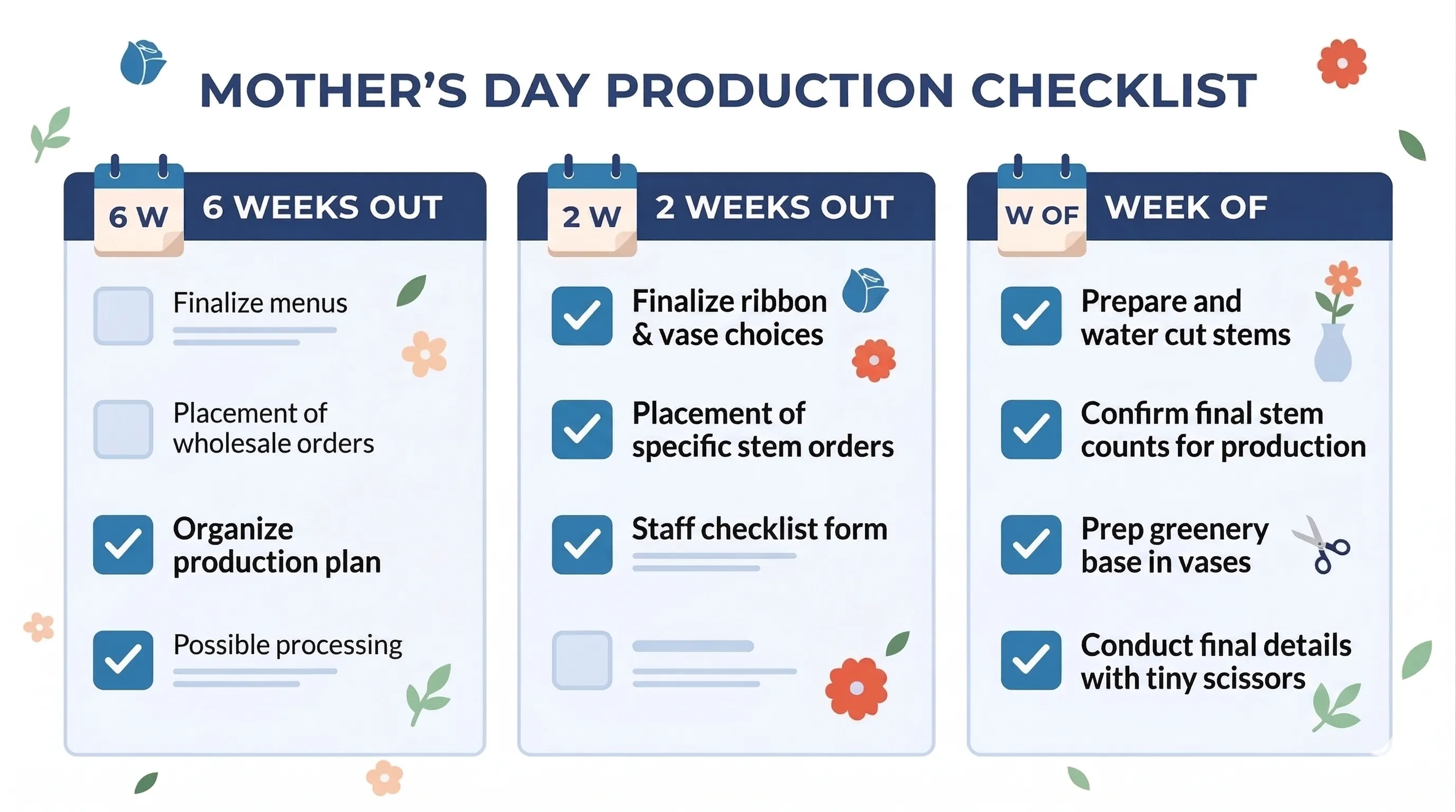 Visual checklist showing tasks organized by 6 weeks out, 2 weeks out, and week of Mother's Day