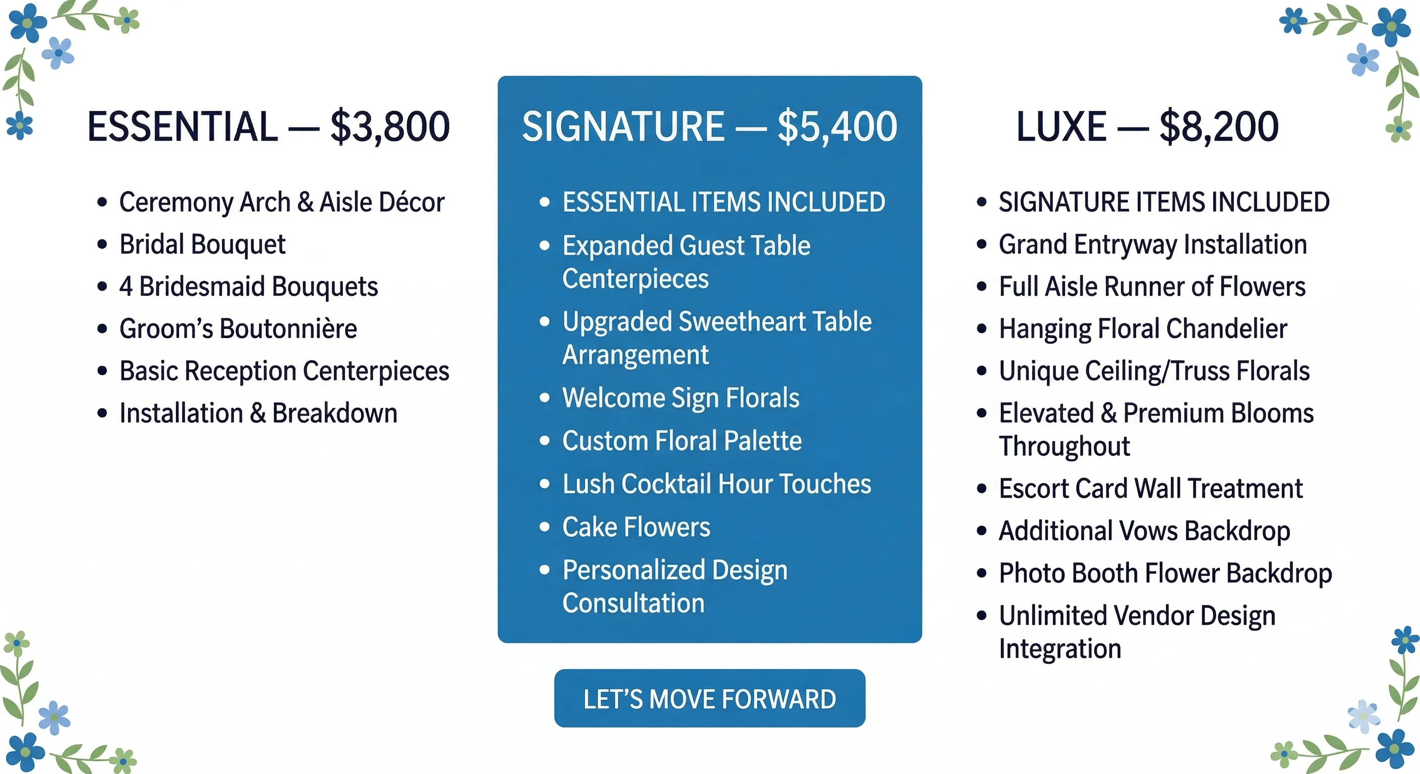 Sample proposal page layout with three pricing columns showing Essential, Signature, and Luxe tiers with clear pricing