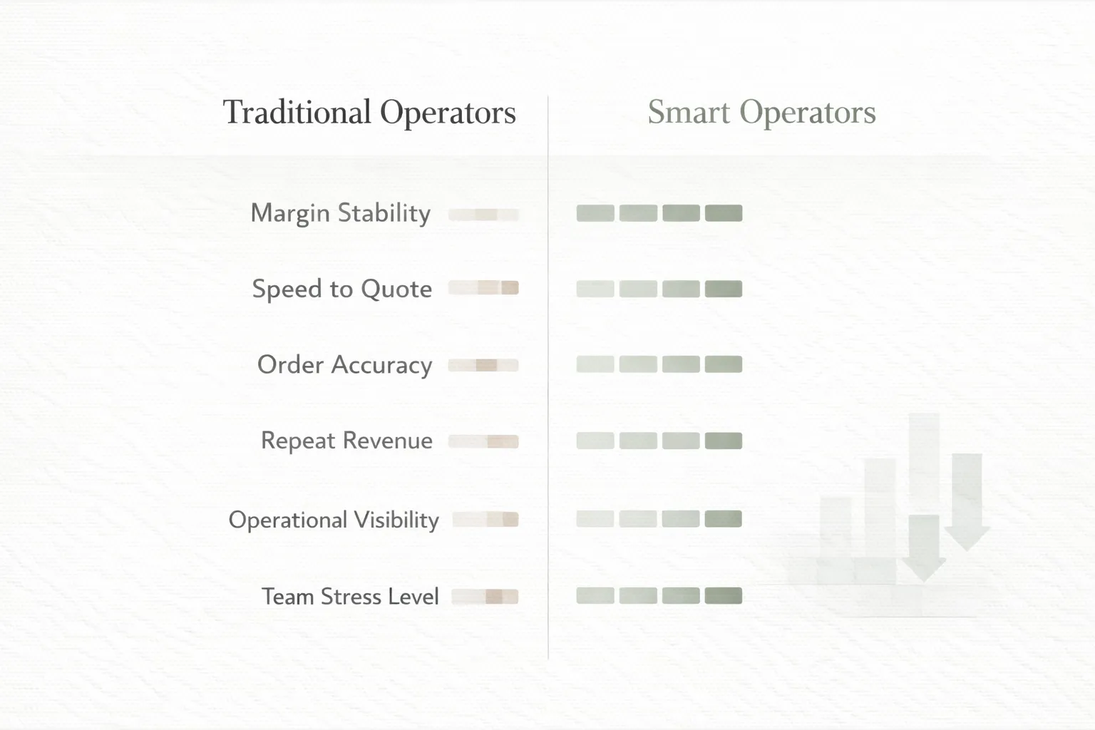 Smart vs Traditional Catering Operators: Side-by-side comparison across margin, speed, repeat revenue, and error rate